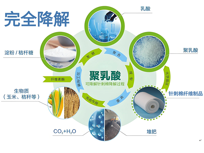 可降解針刺棉|可降解無紡布